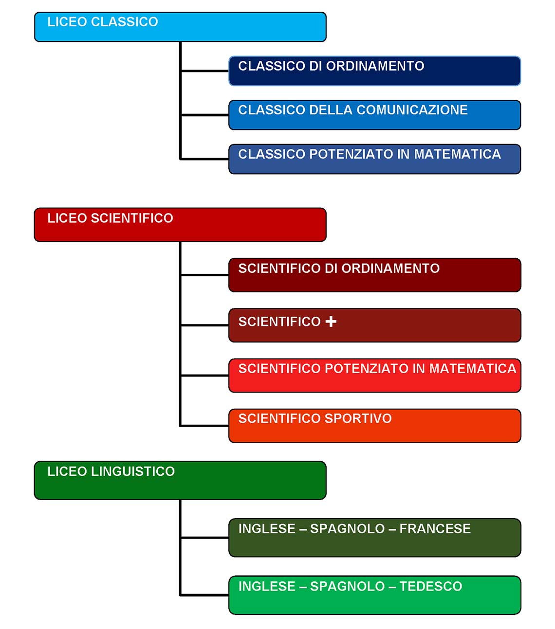 This image for Image Layouts addon